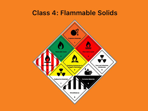 Chất rắn dễ cháy là gì? Tất tần tật những thông tin cần biết - 2